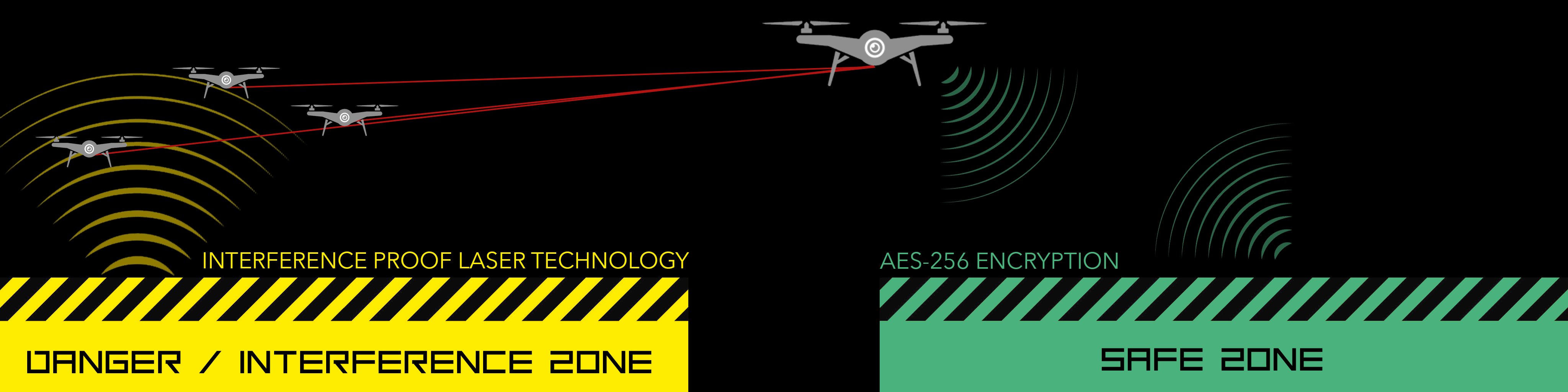 ngdrone explanation